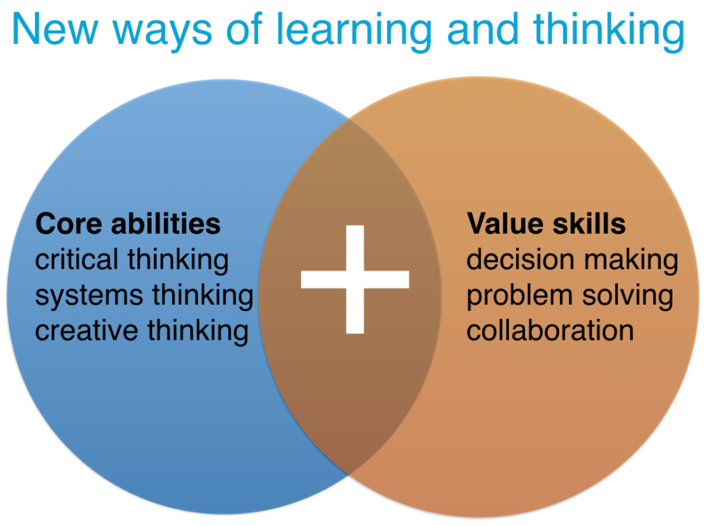 New ways of learning and thinking