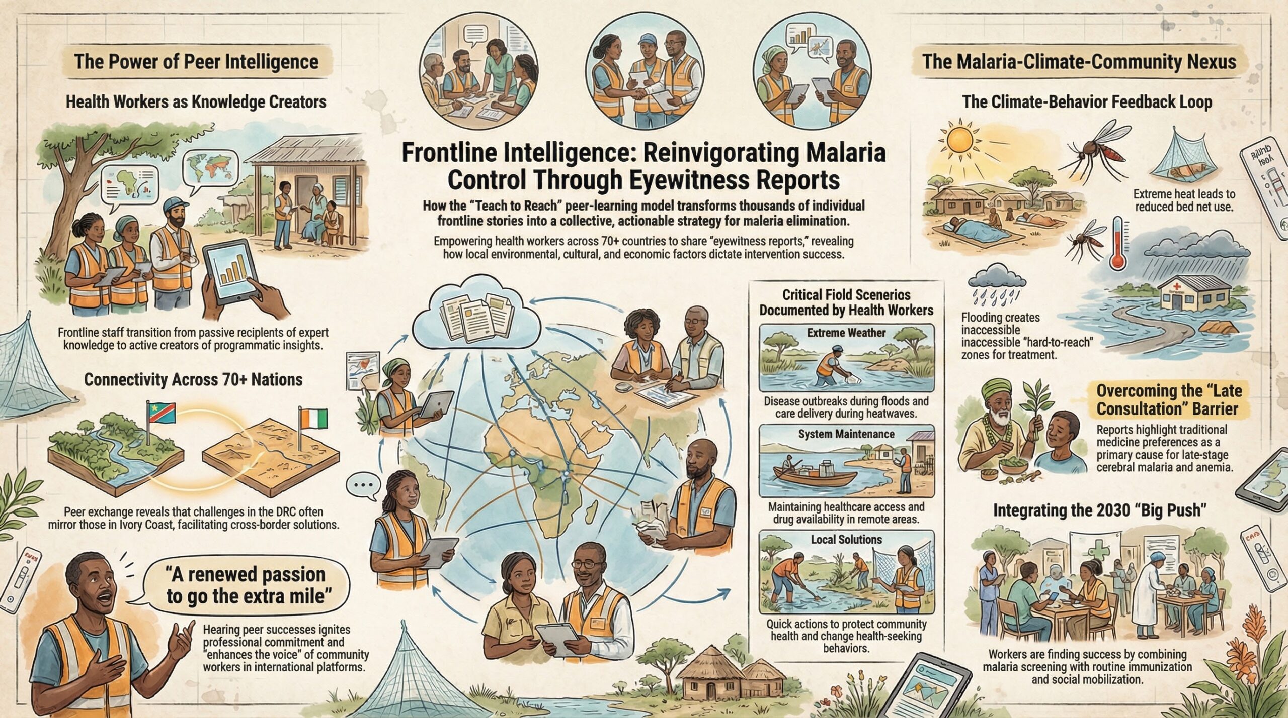 20260417.MALARIA and peer learning